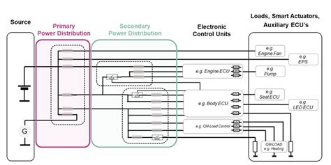 modified vehicle power in distribution box|automotive power distribution architecture.